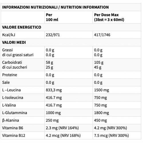 ETHIC SPORT GEL SUPER DEXTRIN ENDURA LEMON TEA 60ml Cijena