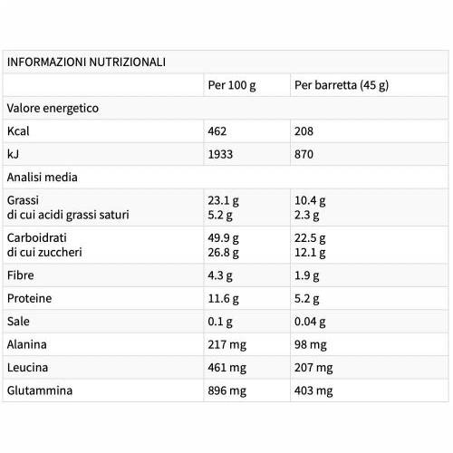 ETHIC SPORT ENERGY LONG RACE HAZELNUTS/ALMOND 45g Cijena