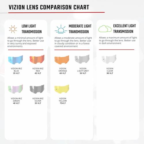 MTB MASKA LEATT VIZION 3.5 RED/CLEAR Cijena