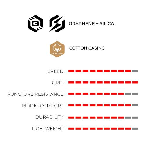V.GUMA 700X30C VITTORIA CORSA PRO TUBE COTTON G2.0 Cijena